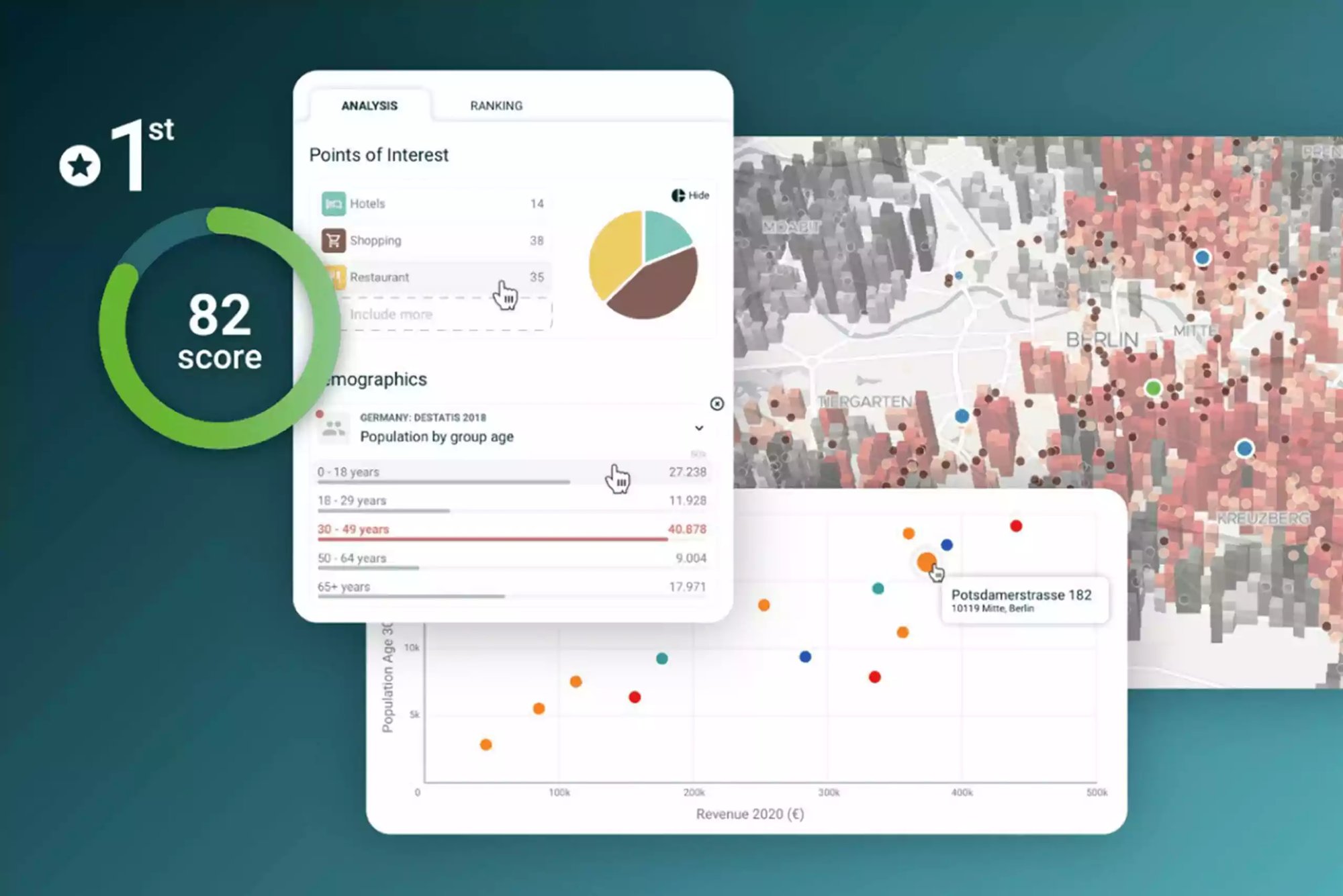Motion and Location Analytics