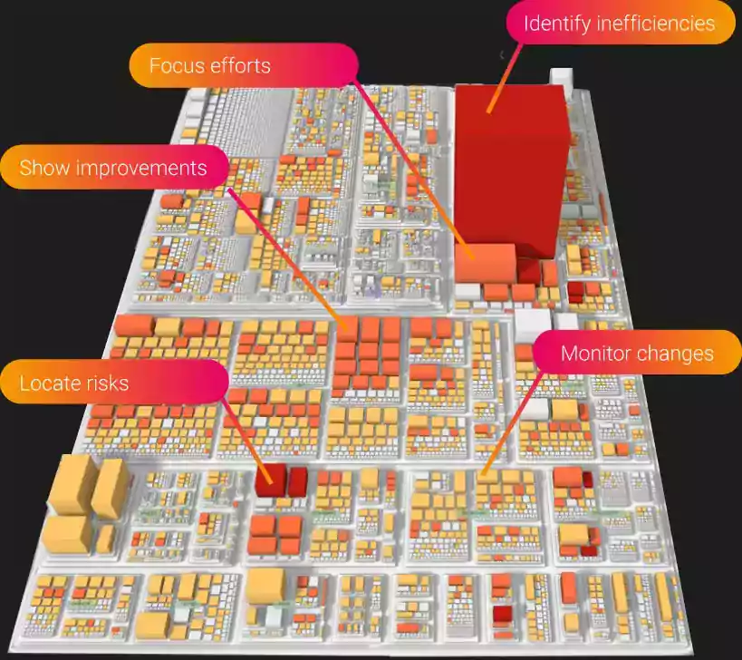 Seerene Software Map