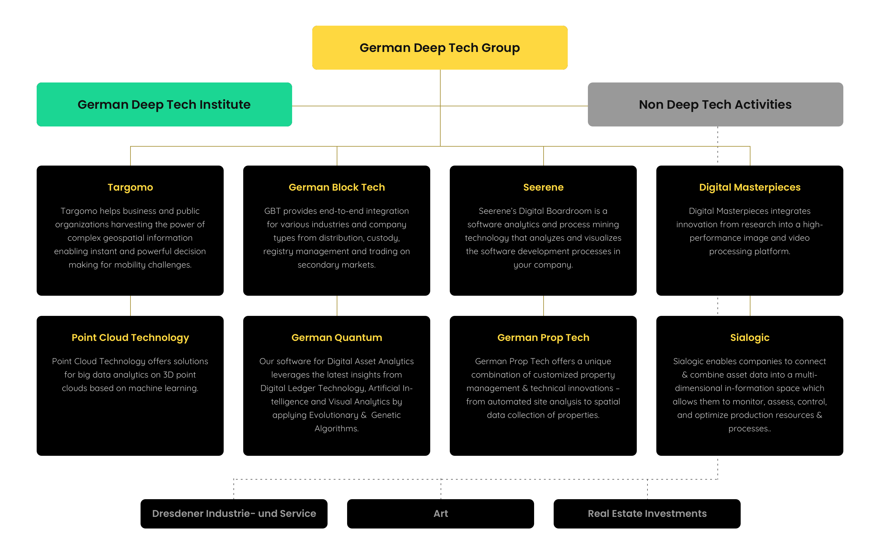 GDT_Group_Structure GDT_Group_Structure